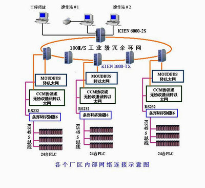 机床PLC数据采集与条码识别打印网络集成方案