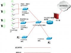 金宏达网络 以专业网络工程与系统集成服务，助力郑州智慧城市建设