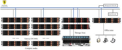 疾速驰骋于数据赛道 宏碁与法拉利车队携手打造高性能数据中心