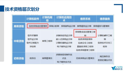 计算机软考网络工程与系统集成 报考时间、条件及考试内容全解析